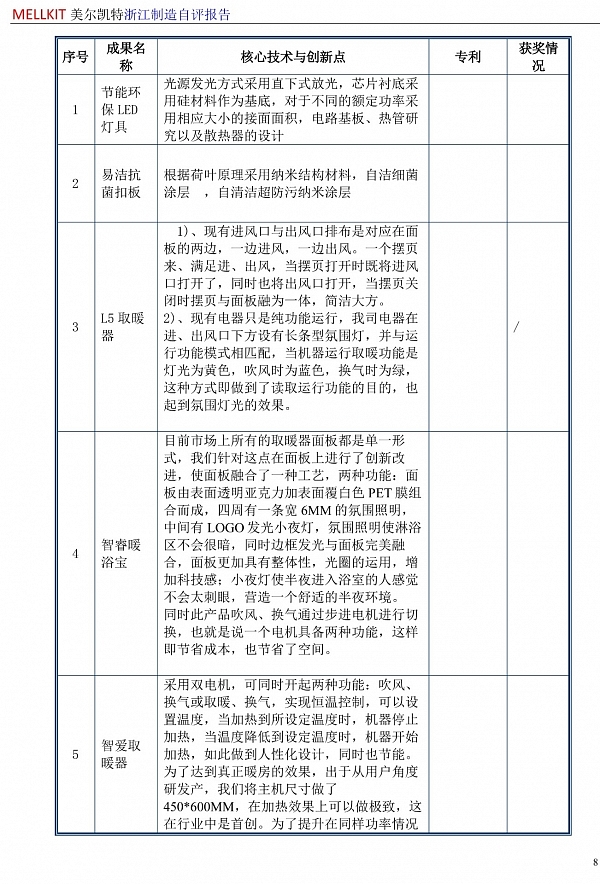 浙江制造自评报告2024(3)-11.jpg