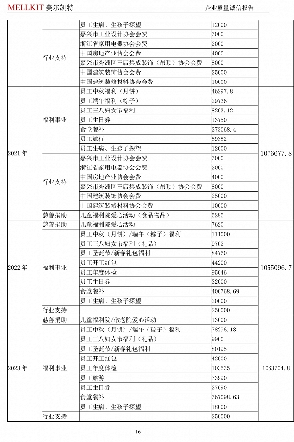 2024年度企业质量诚信报告(3)-16.jpg