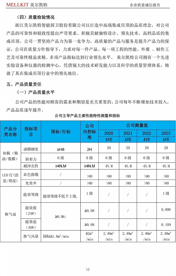 2024年度企业质量诚信报告(3)-12.jpg